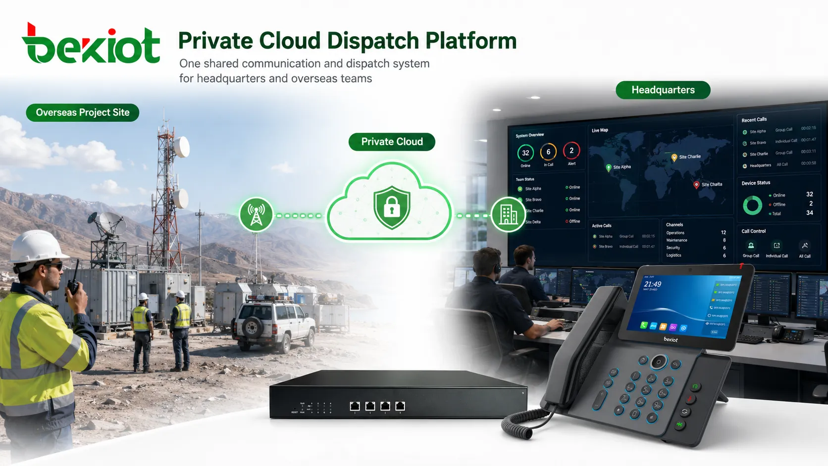 Plataforma de Comando y Despacho en Nube Privada para Proyectos en el Extranjero