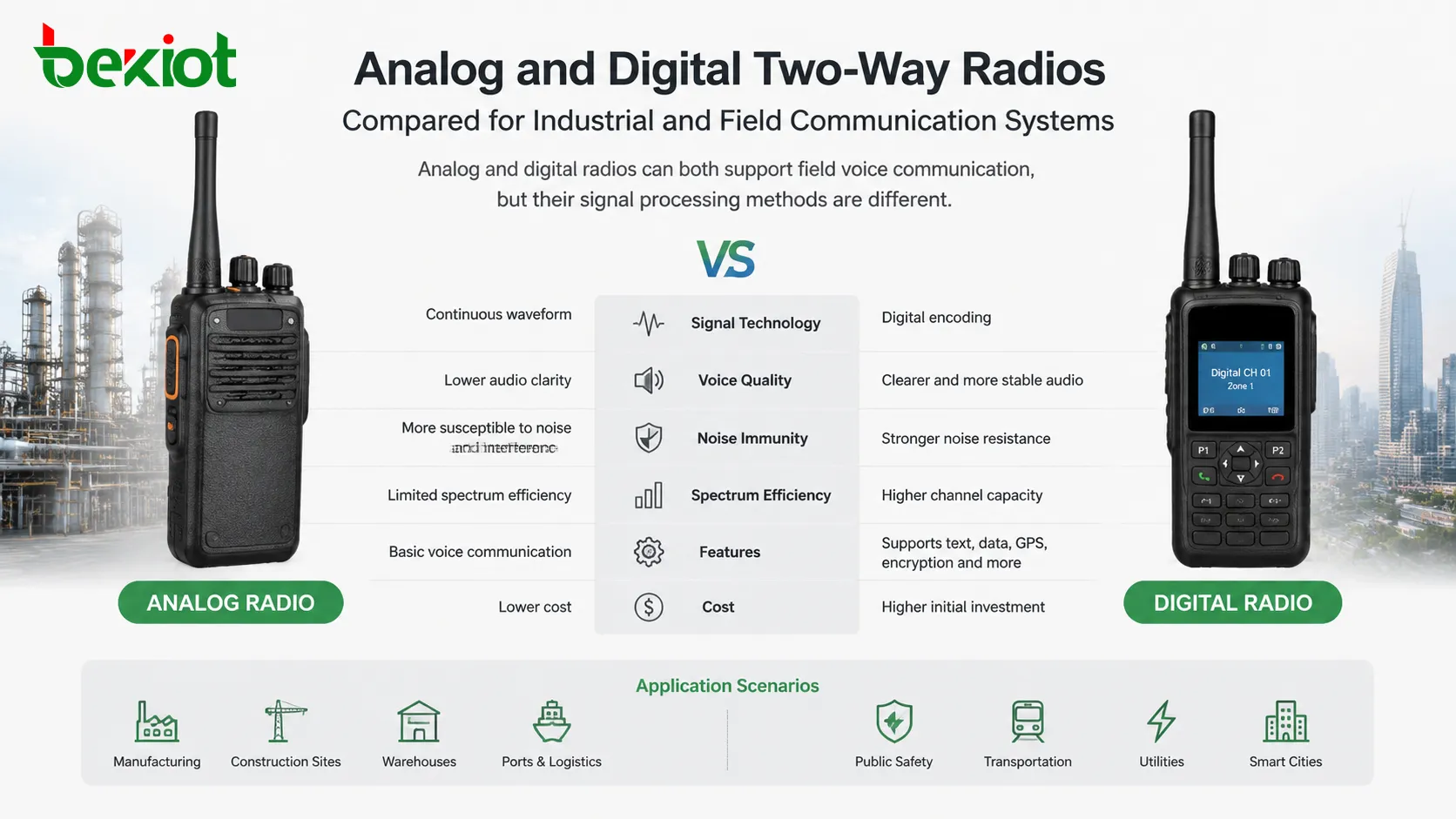 Radios bidireccionales analógicos vs digitales: Cómo elegir la solución de comunicación adecuada