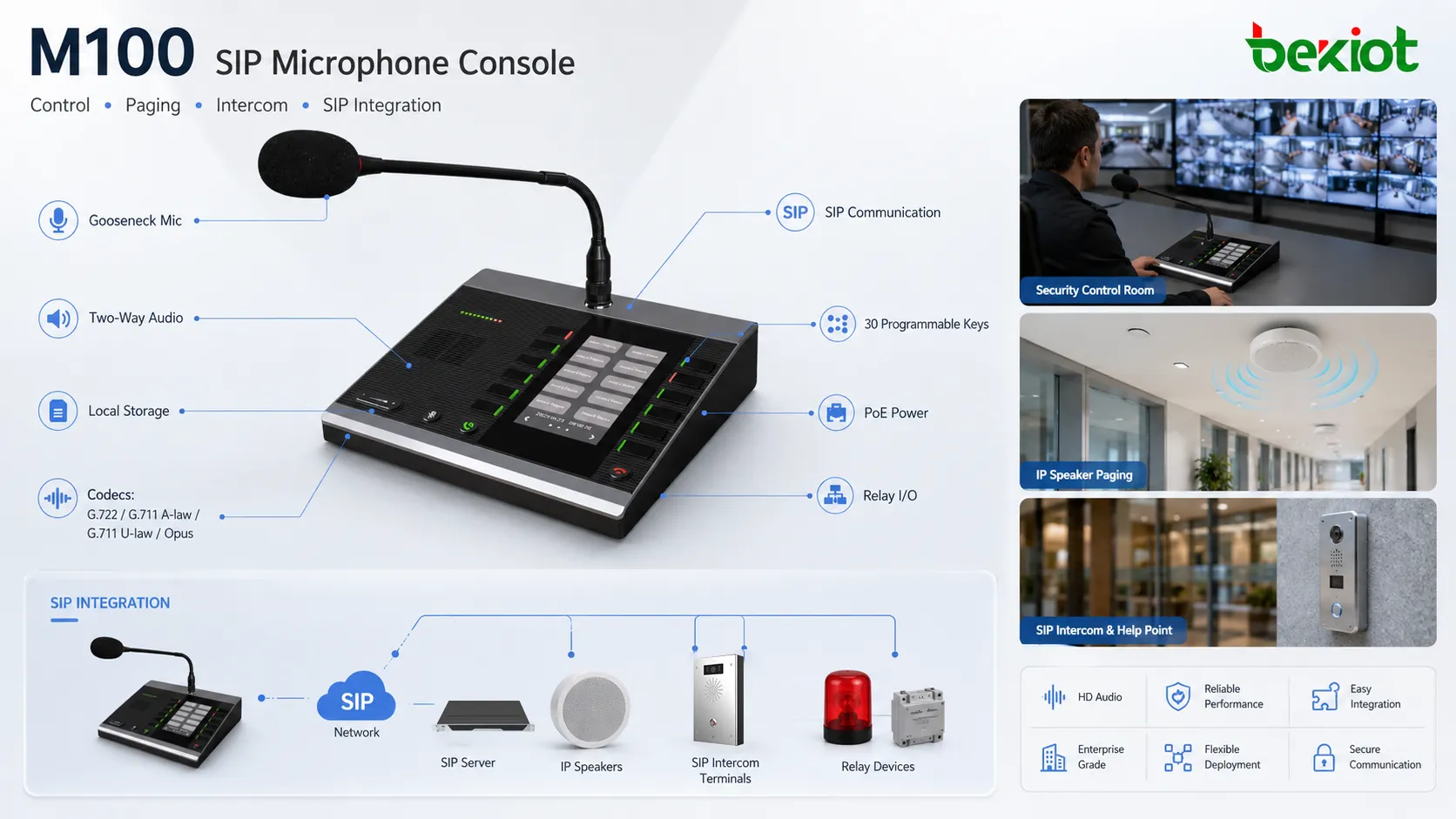 Consola de micrófono SIP M100 conectado con servidor SIP, altavoces IP, terminales de intercomunicación y relés