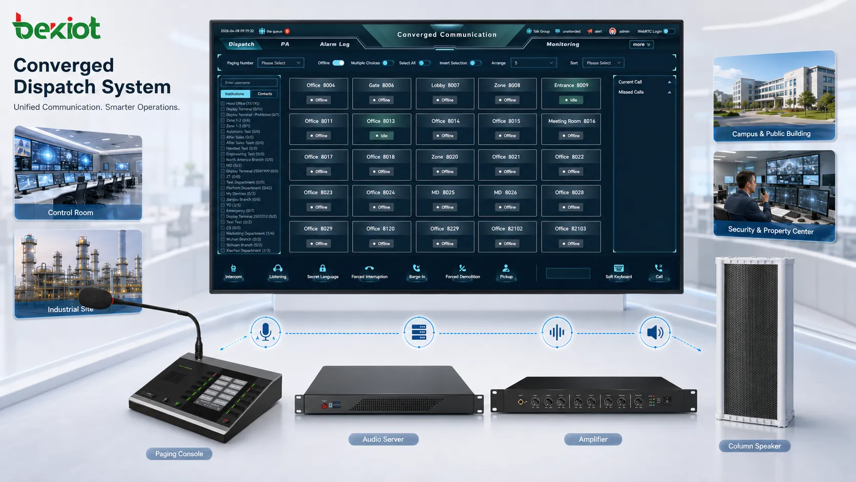 Análisis del sector: consola de micrófono SIP Zycoo M100