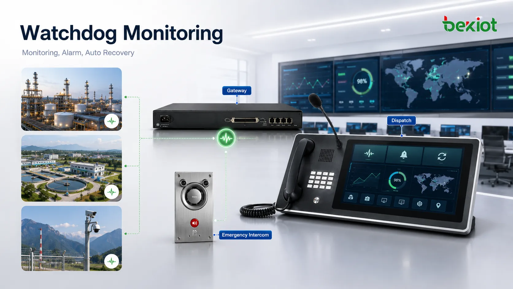 Aplicaciones watchdog en plataformas de comunicación con IP PBX, pasarela SIP, teléfono de emergencia, sistema de despacho, servidor de megafonía, terminal de intercom y monitorización remota