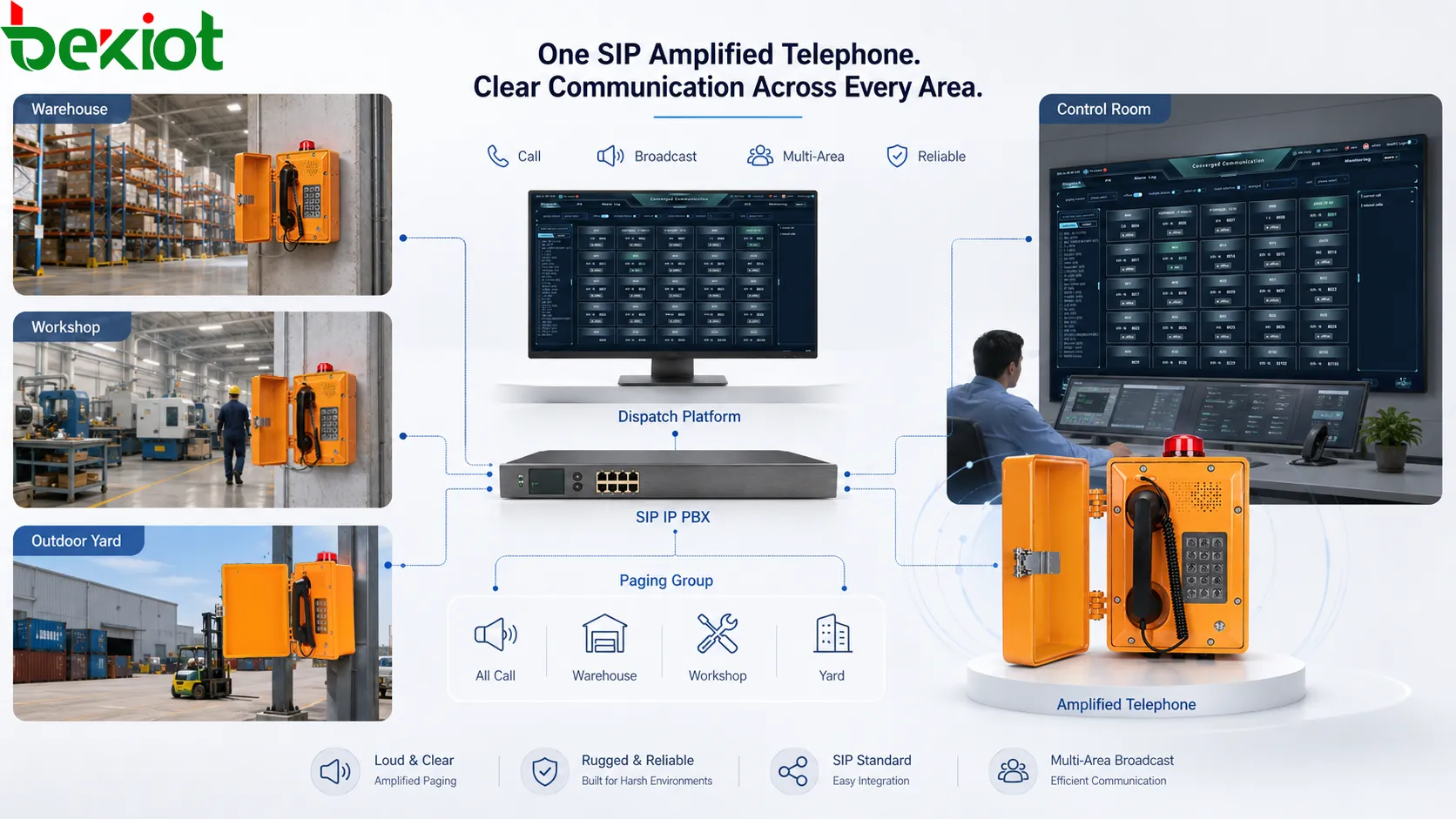 Teléfono SIP amplificado para difusión multizona con IP PBX, servidor SIP, grupos de paging, almacén, taller, patio exterior y aviso desde sala de control