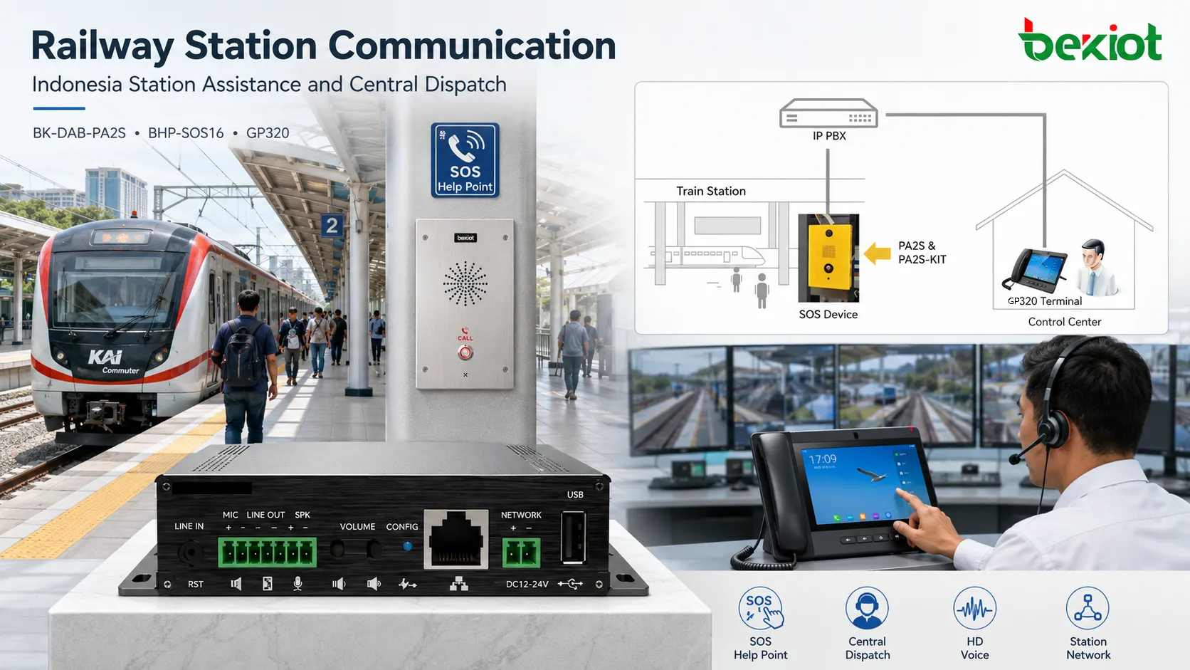 Punto SOS personalizado BK-DAB-PA2S instalado en un andén ferroviario para asistencia al pasajero con un botón