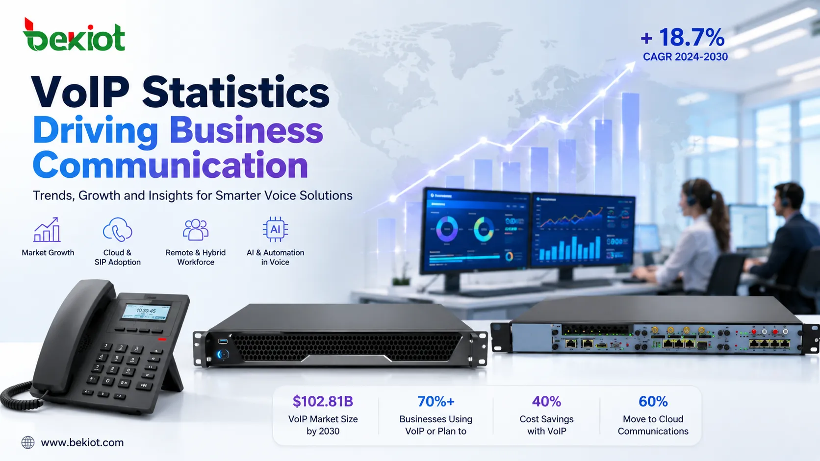 Plataforma VoIP integrada con resúmenes de llamadas por IA, registros CRM, SMS, flujos de centro de contacto y herramientas UC