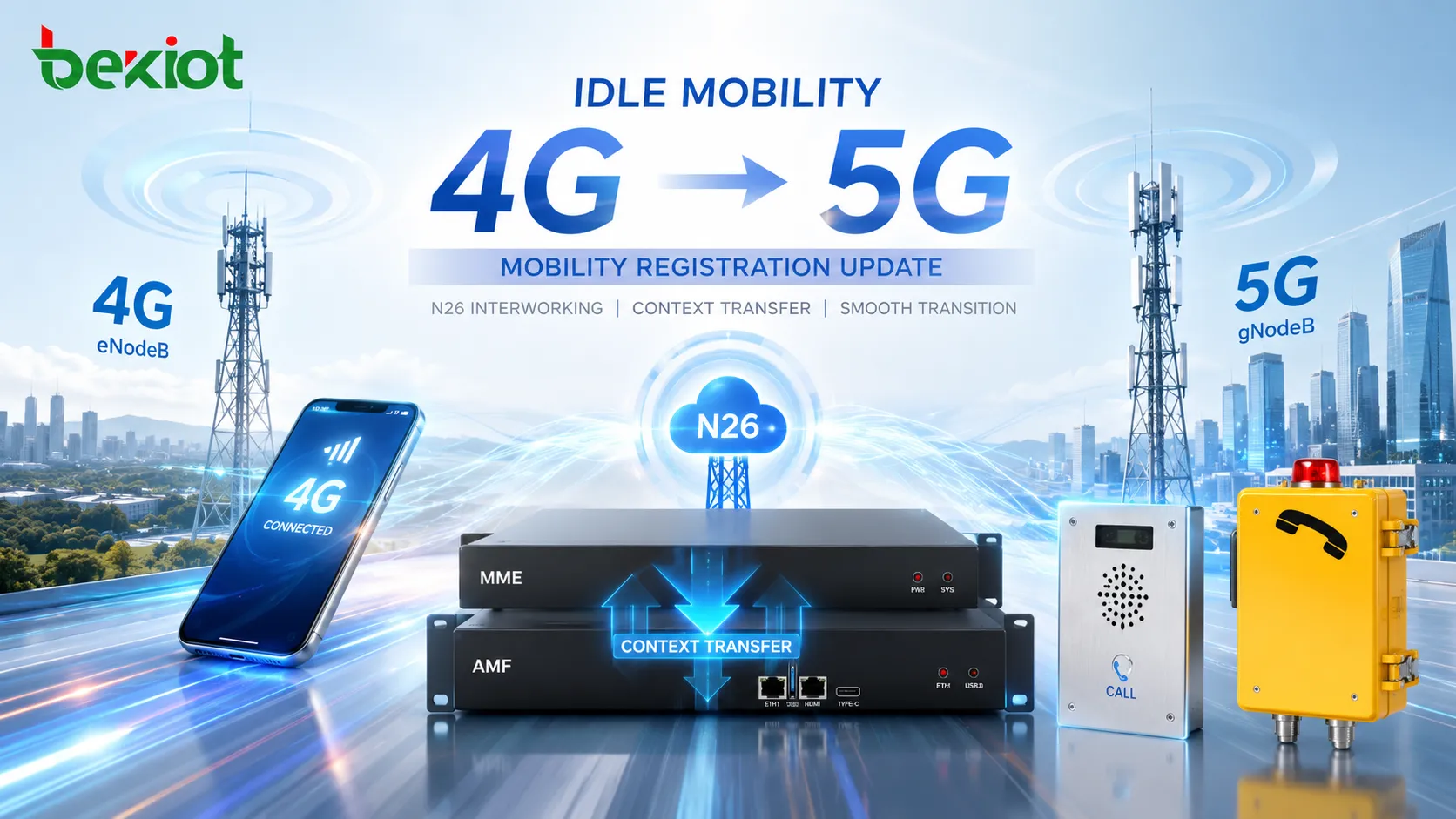 ¿Cómo activa la movilidad en estado inactivo de 4G a 5G una Mobility Registration Update?