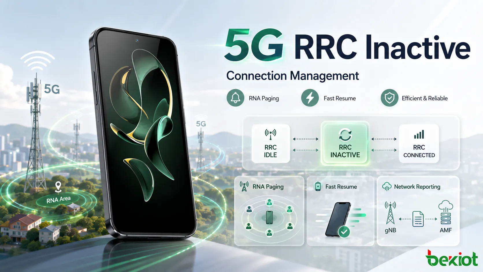 ¿Cómo funciona RRC Inactive en la gestión de conexiones 5G?