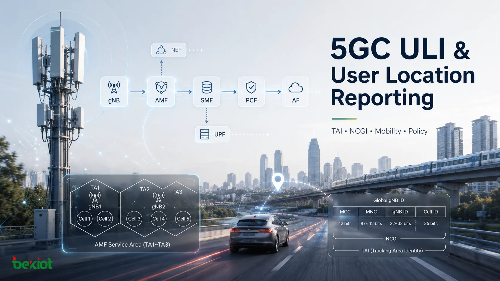 Parámetros ULI de 5GC y reporte de ubicación del usuario en redes centrales 5G