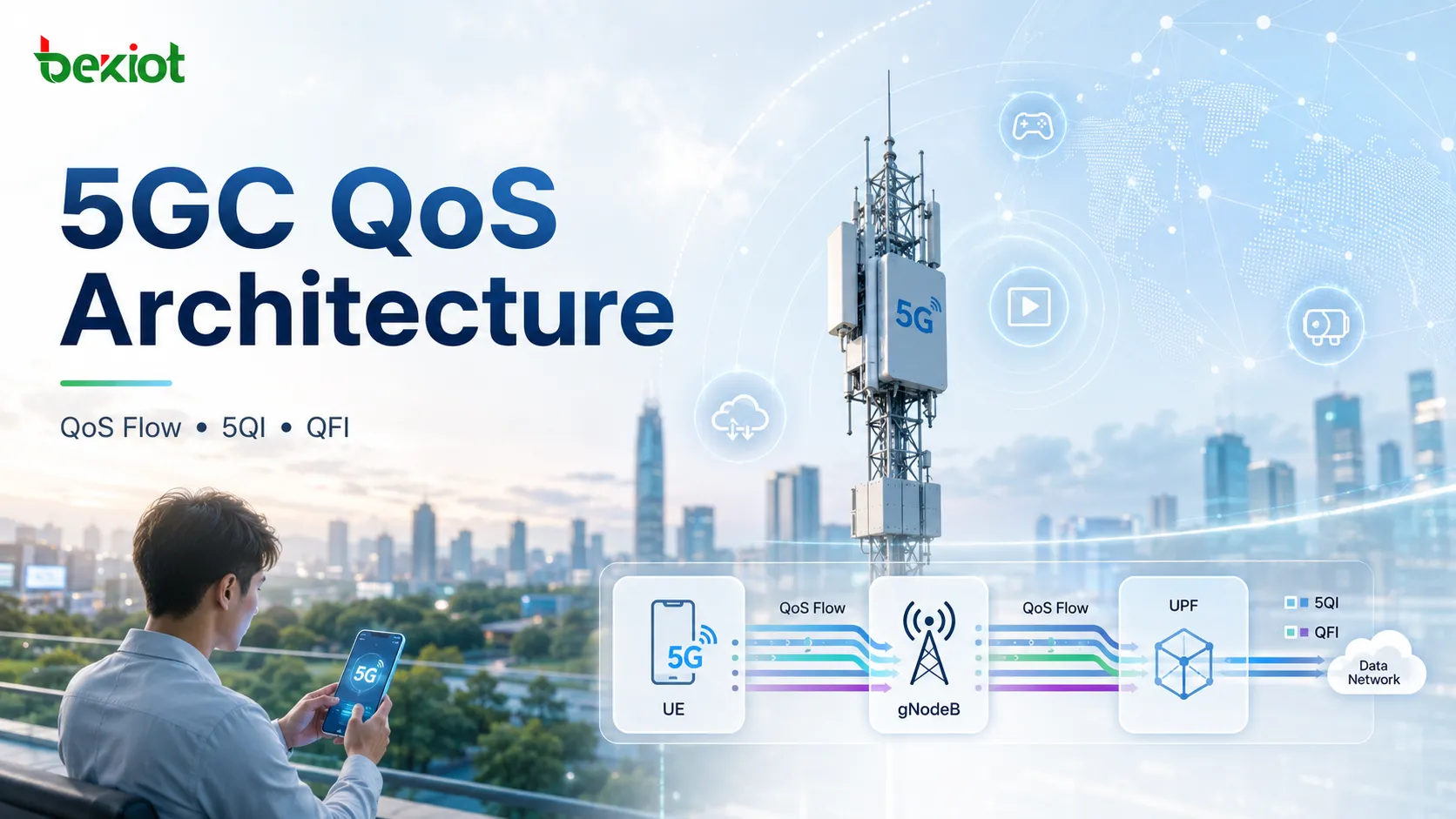 Arquitectura QoS del 5GC: cómo el QoS Flow controla la experiencia de servicio 5G