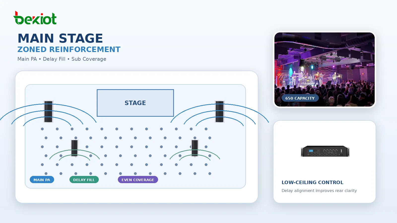 Main Stage de Live at Hub City Vinyl con line arrays RCF, altavoces de retardo, subwoofers y refuerzo distribuido