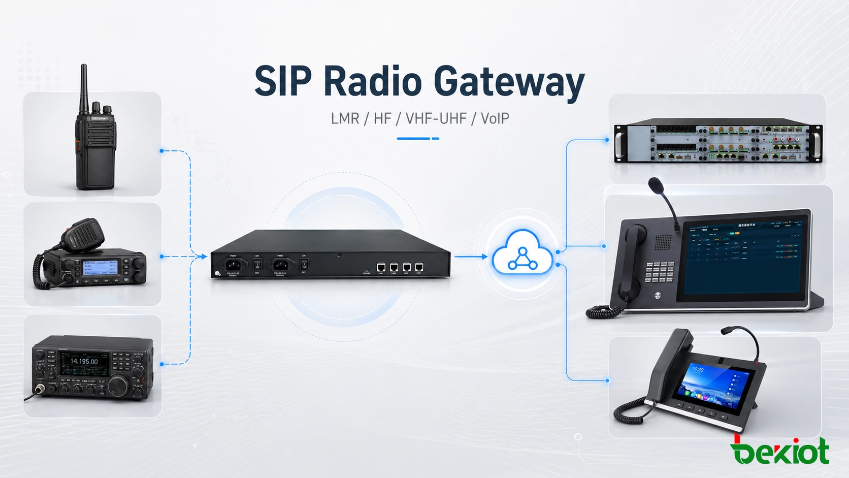 Pasarela de Radio SIP para Integrar LMR, Radio HF/VHF y VoIP