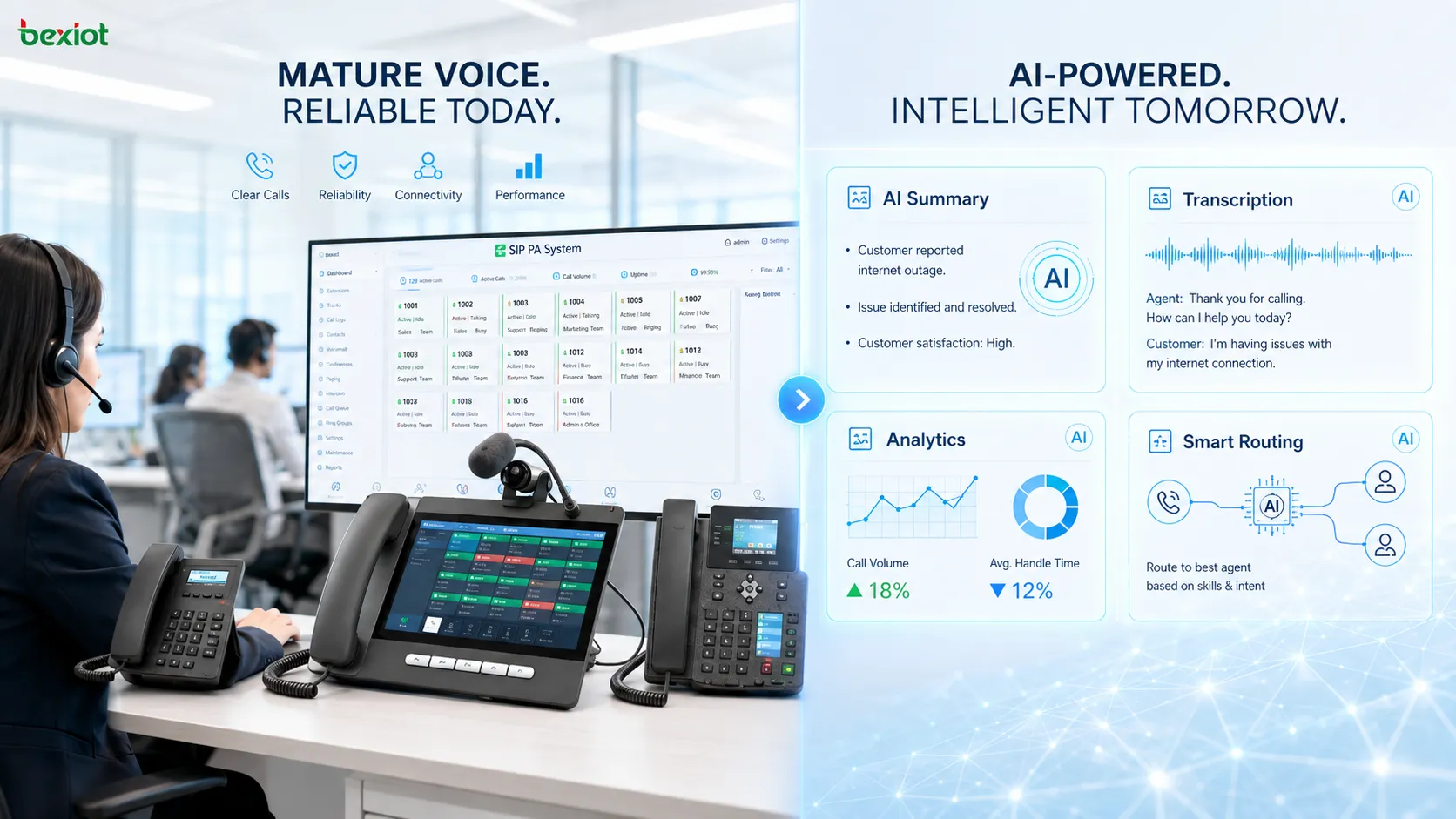 Comparación de funciones de IA en VoIP 2026 que muestra la diferencia entre la fiabilidad de las llamadas tradicionales y las capacidades emergentes de IA