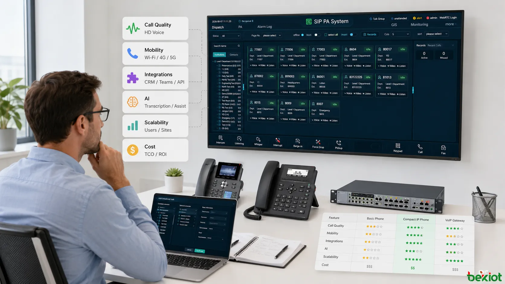Selección VoIP para pequeñas empresas comparando números virtuales comunicaciones unificadas llamadas internacionales colaboración con IA integración CRM y planes cloud asequibles