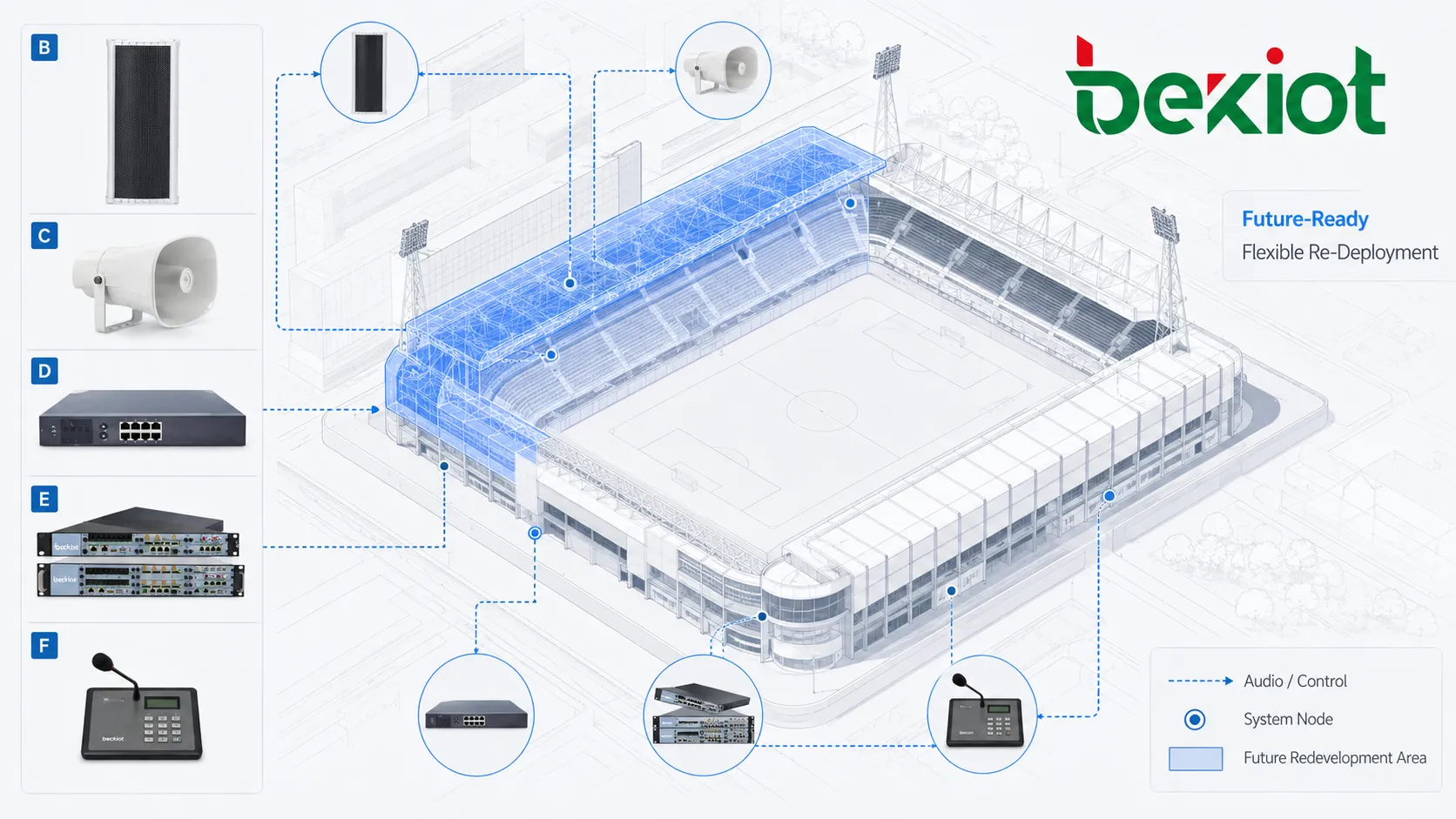 Altavoces distribuidos por las gradas de un estadio de fútbol para ofrecer anuncios claros a los aficionados