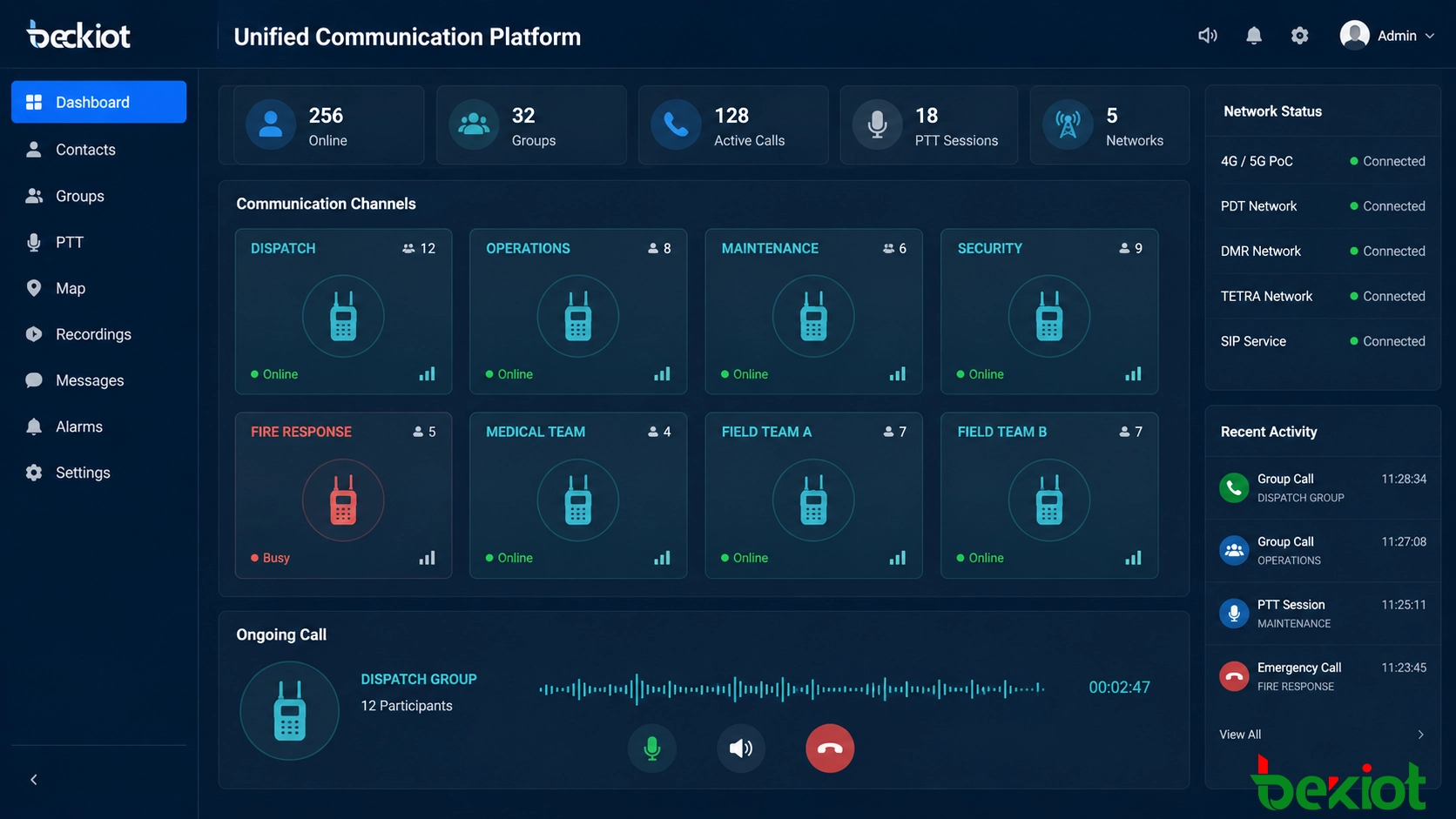 Integración de radio pública y privada basada en SIP que muestra una plataforma de despacho PoC conectada directamente a un gateway RoIP mientras que el lado de la radio privada se conecta a través de radios portátiles o móviles