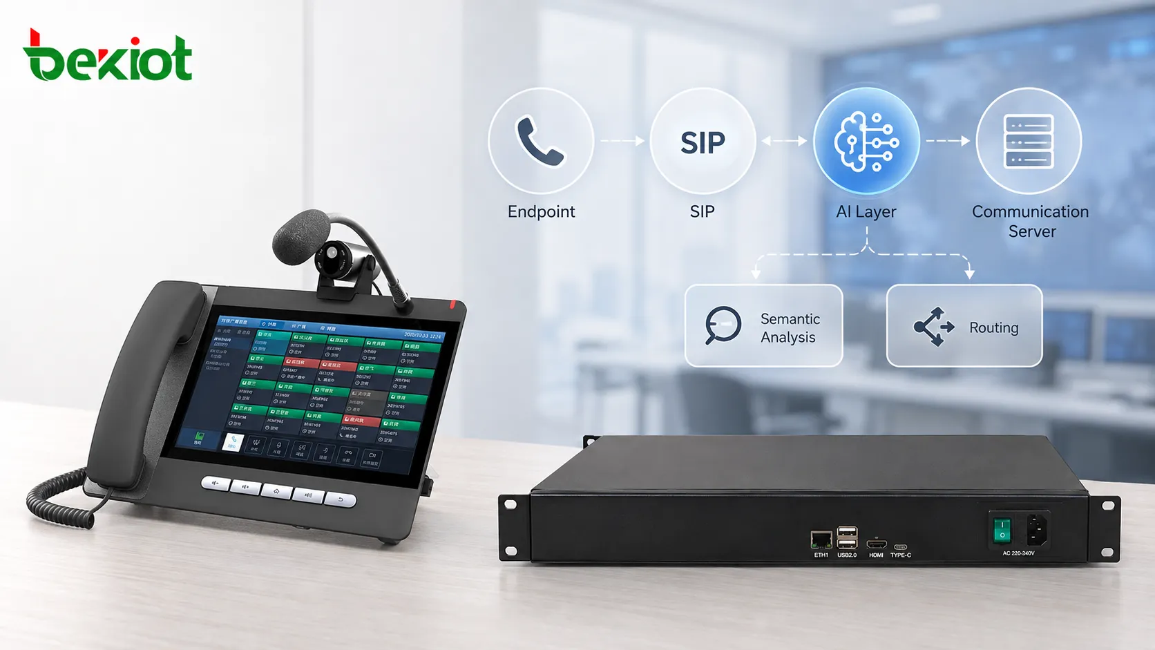 Arquitectura de comunicaciones con IA generativa y VoIP que muestra terminales de voz empresariales, plataformas SIP, una capa de análisis semántico con IA, traducción en tiempo real, enrutamiento inteligente y asistencia para reuniones