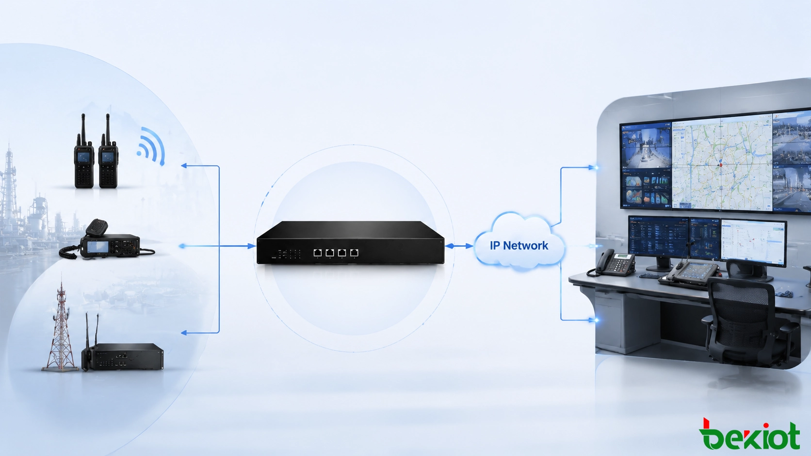 Arquitectura de puerta de enlace ROIP que conecta sistemas de radio y plataformas de comunicación IP