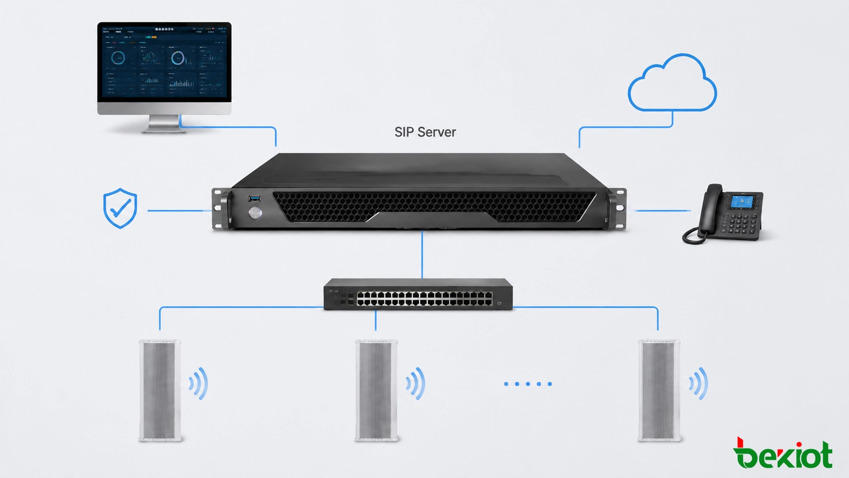 Proceso de implementación de altavoces SIP que muestra terminales de megafonía IP conectados con sistemas de gestión centralizada