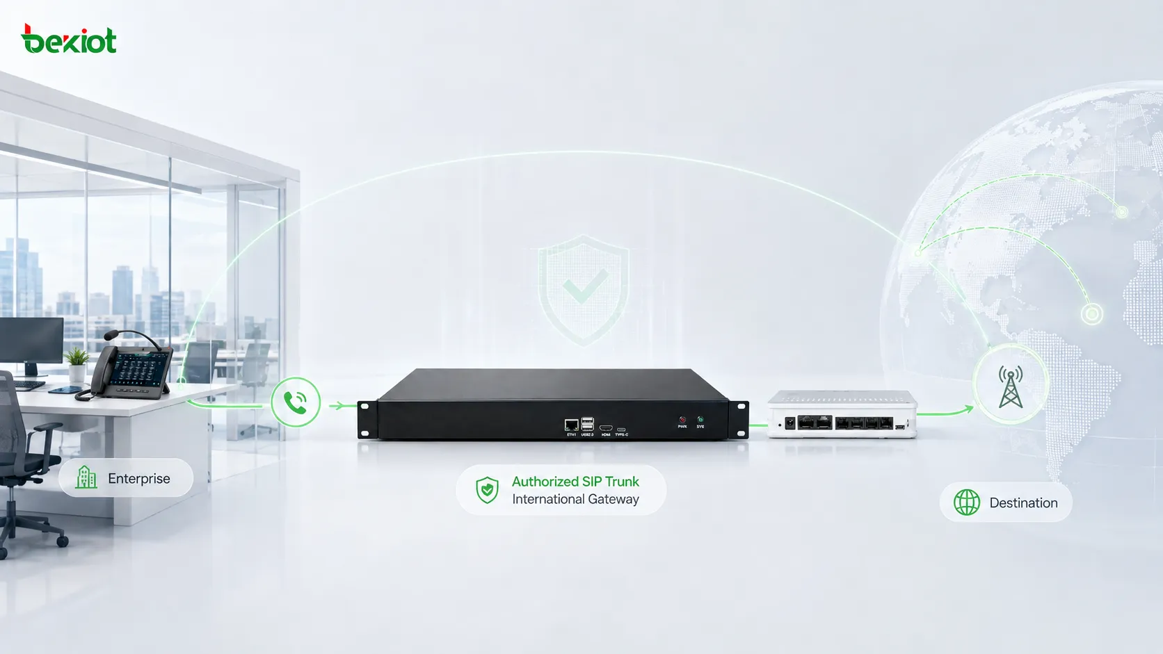 Llamadas VoIP internacionales enrutadas mediante troncales SIP y gateways internacionales de voz autorizados, manteniendo un trayecto de comunicación trazable