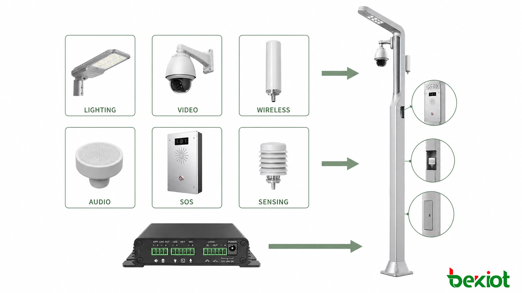 Módulos de servicio de farola inteligente para iluminación, vídeo, comunicaciones inalámbricas, información pública, IoT, carga y transporte conectado