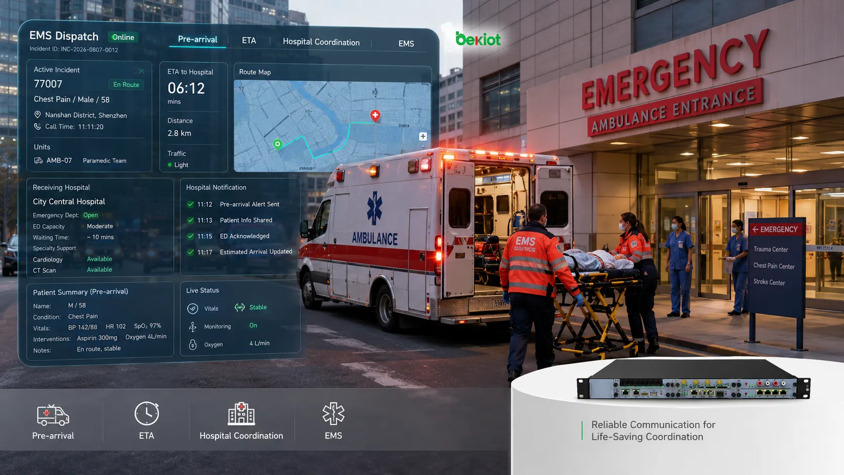 Comunicaciones integradas de emergencia EMS combinando radio, redes celulares, despacho de voz, dispositivos móviles y comunicaciones hospitalarias a través de múltiples rutas resilientes