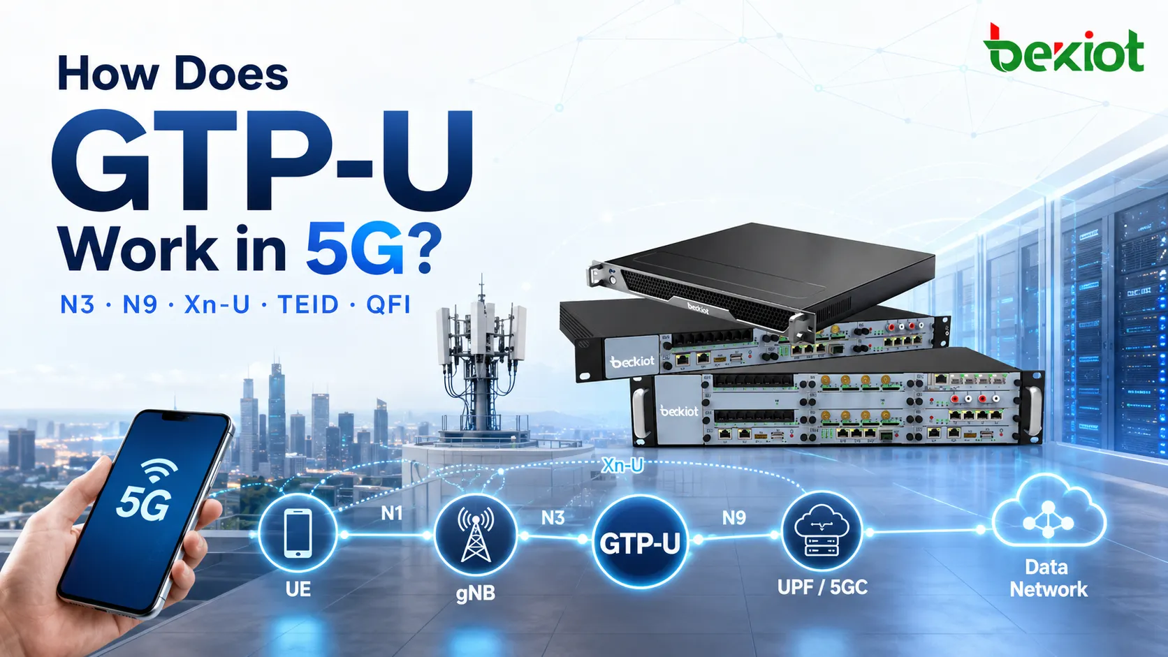¿Cómo funciona GTP-U en 5G?