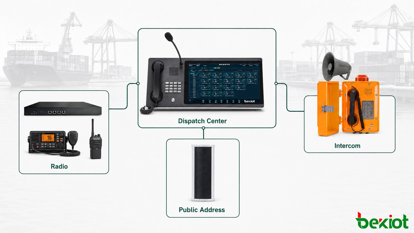 Sistema de despacho portuario integrado que conecta radio VHF, intercomunicador industrial, bocina IP y consola de operador