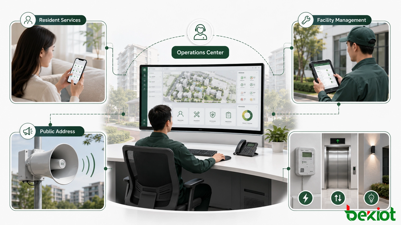 Plataforma de gestión integrada de comunidad inteligente que conecta despacho, dirección pública, servicios para residentes, seguridad y operaciones de instalaciones