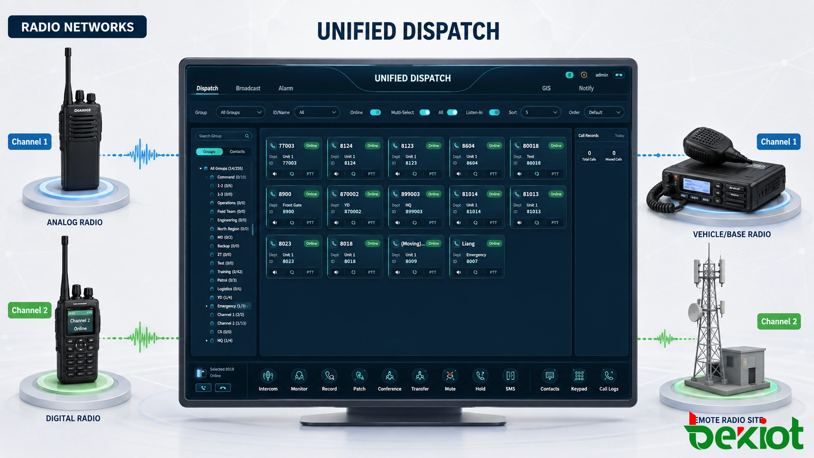 Interoperabilidad de radio entre redes que conecta múltiples sistemas de radio a través de rutas de voz RoIP controladas
