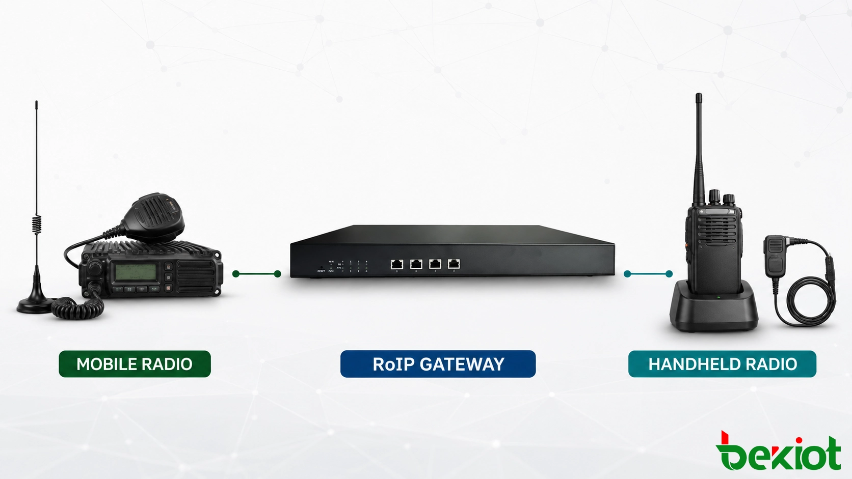 Opciones de conexión de un gateway RoIP mediante una radio móvil y una radio portátil