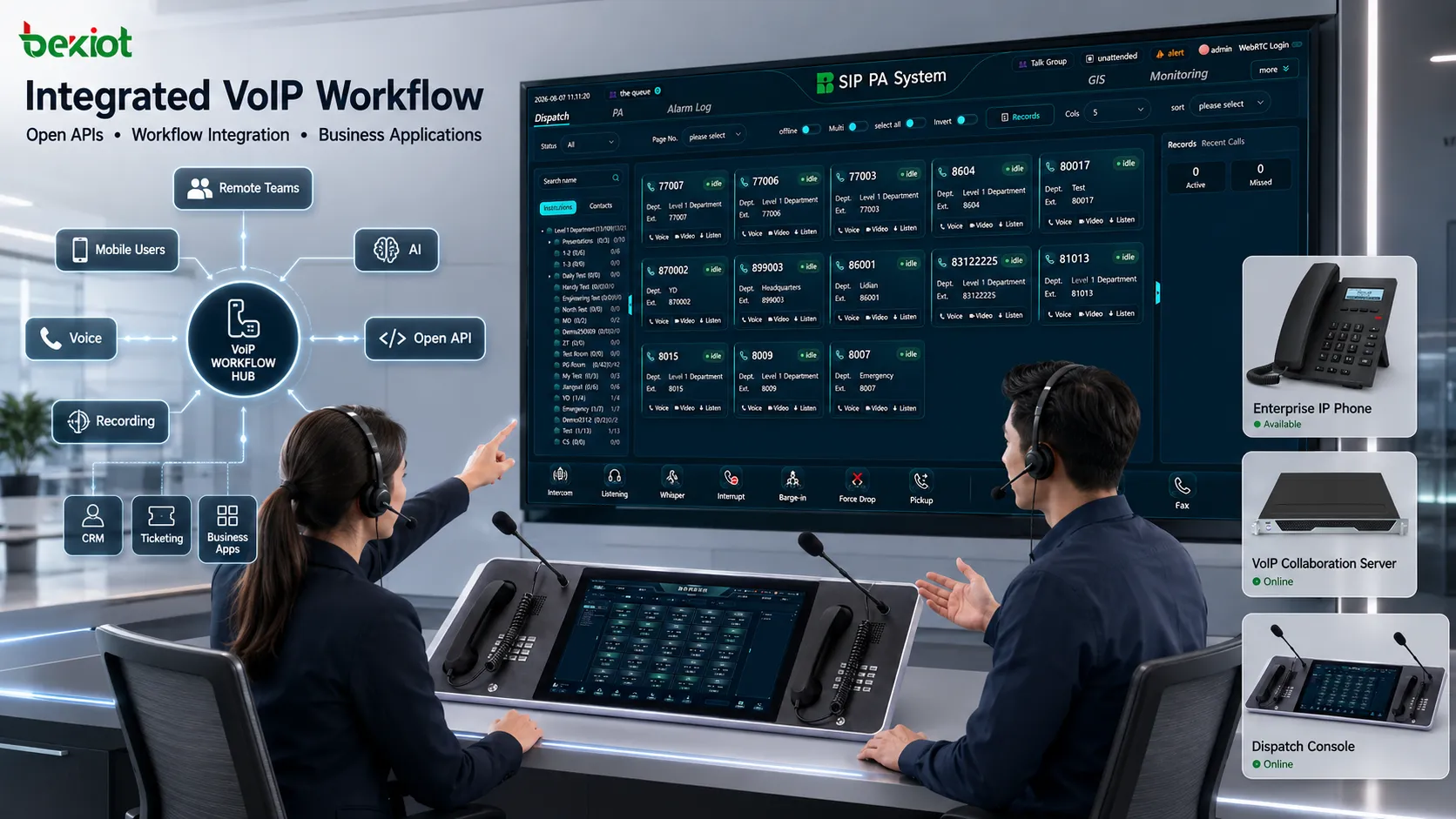 Plataforma de colaboración VoIP multicanal que gestiona varios canales de voz SIP, puestos de Soft Turret, estados de supervisión y sesiones en tiempo real