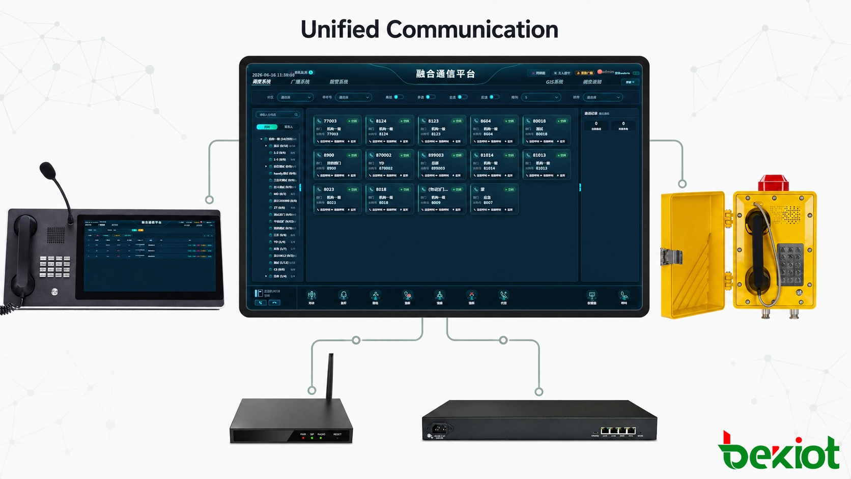 Arquitectura de un sistema de comando y despacho multimedia que conecta voz, video, GIS, radio y terminales de campo