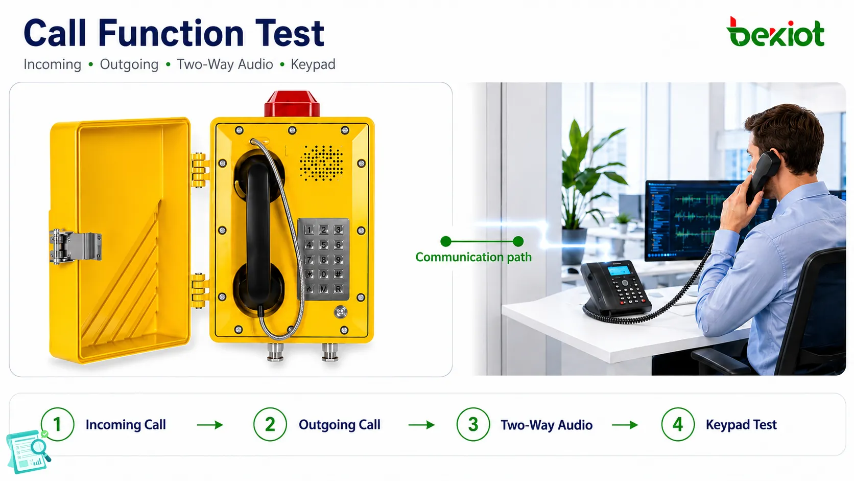 Pruebas de mantenimiento del auricular, el teclado y las funciones de llamada de un teléfono a prueba de explosiones en un entorno industrial