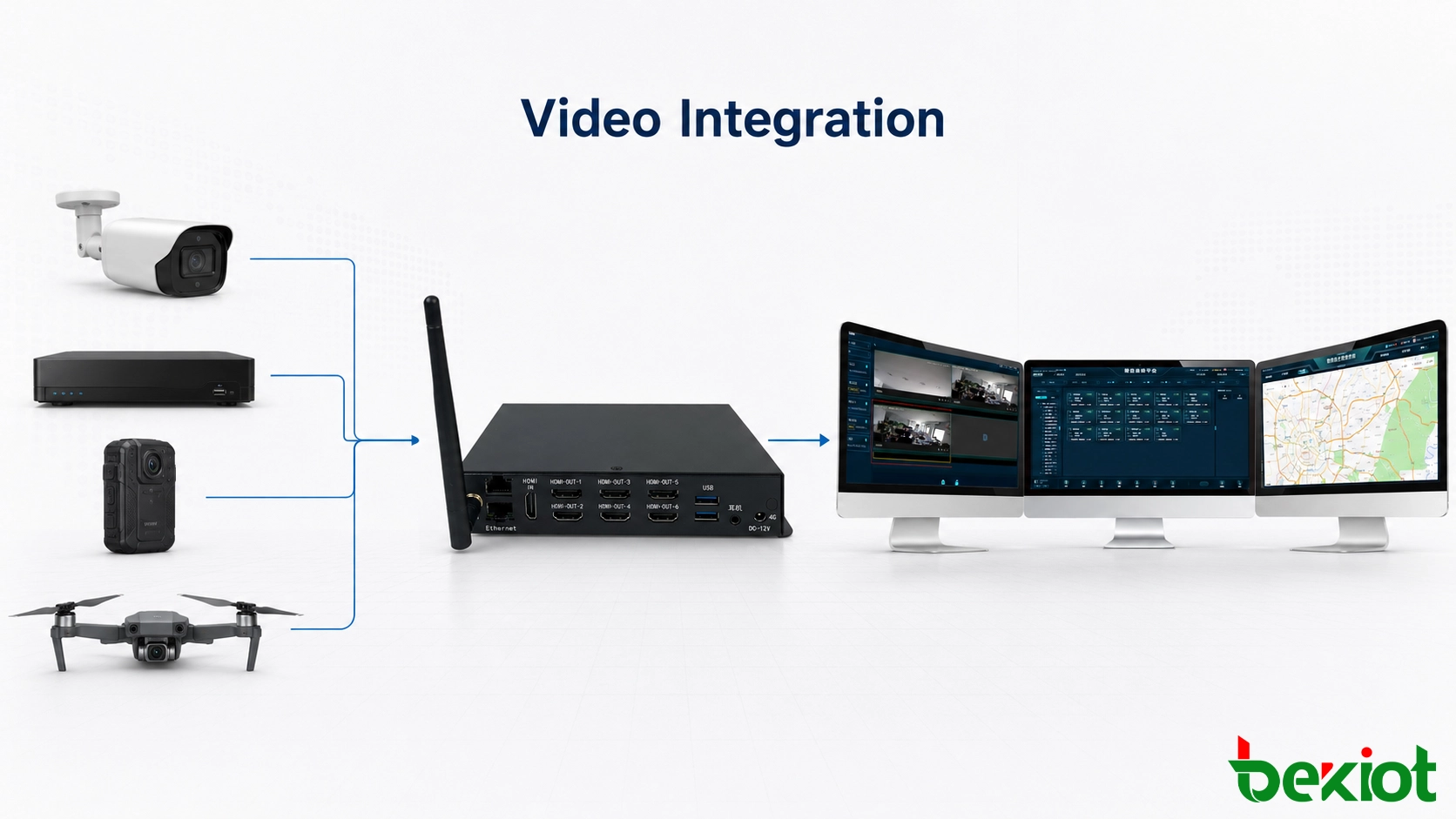 Arquitectura de puerta de enlace de vídeo que conecta cámaras, NVR, drones y terminales de vídeo móviles a plataformas de vigilancia, despacho y comando