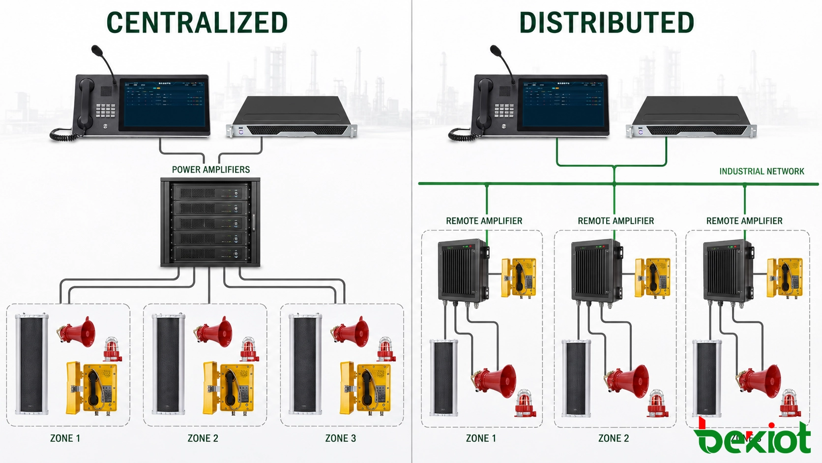 Comparación de arquitectura de sistemas PAGA centralizada y distribuida