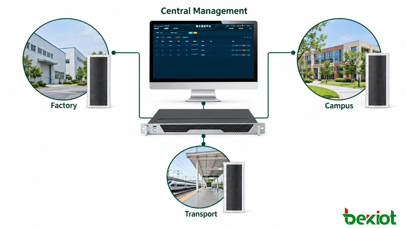 Arquitectura de monitoreo centralizada para altavoces SIP desplegados en múltiples sitios remotos