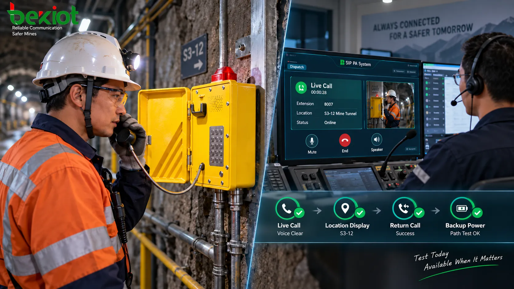 Personal de mantenimiento de comunicaciones mineras verificando teléfonos antideflagrantes subterráneos mediante llamadas reales, visualización de ubicación, alimentación de respaldo y pruebas de la ruta de comunicación