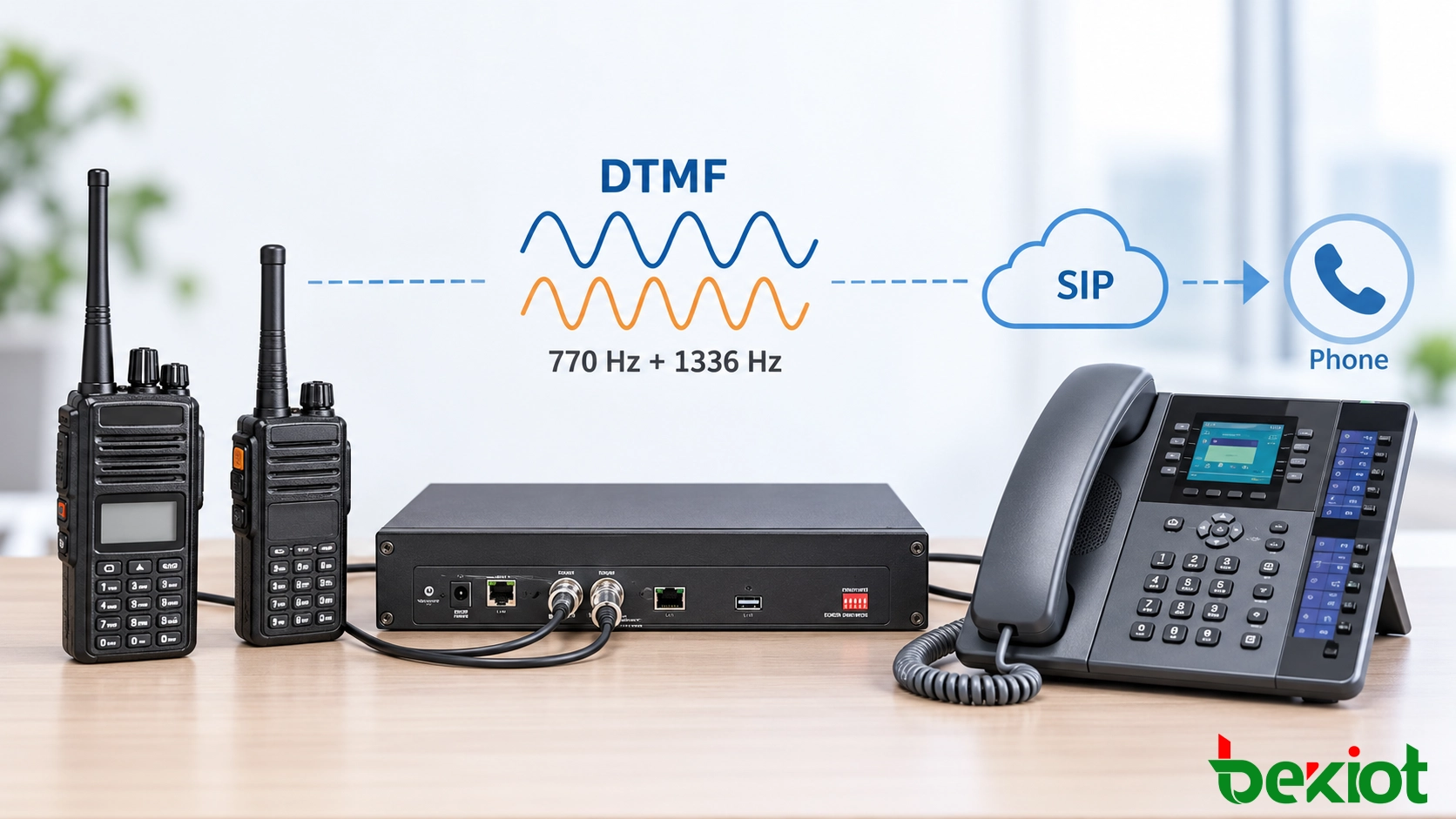 Solución de llamadas de radio a teléfono que conecta usuarios de radio con teléfonos SIP y redes telefónicas