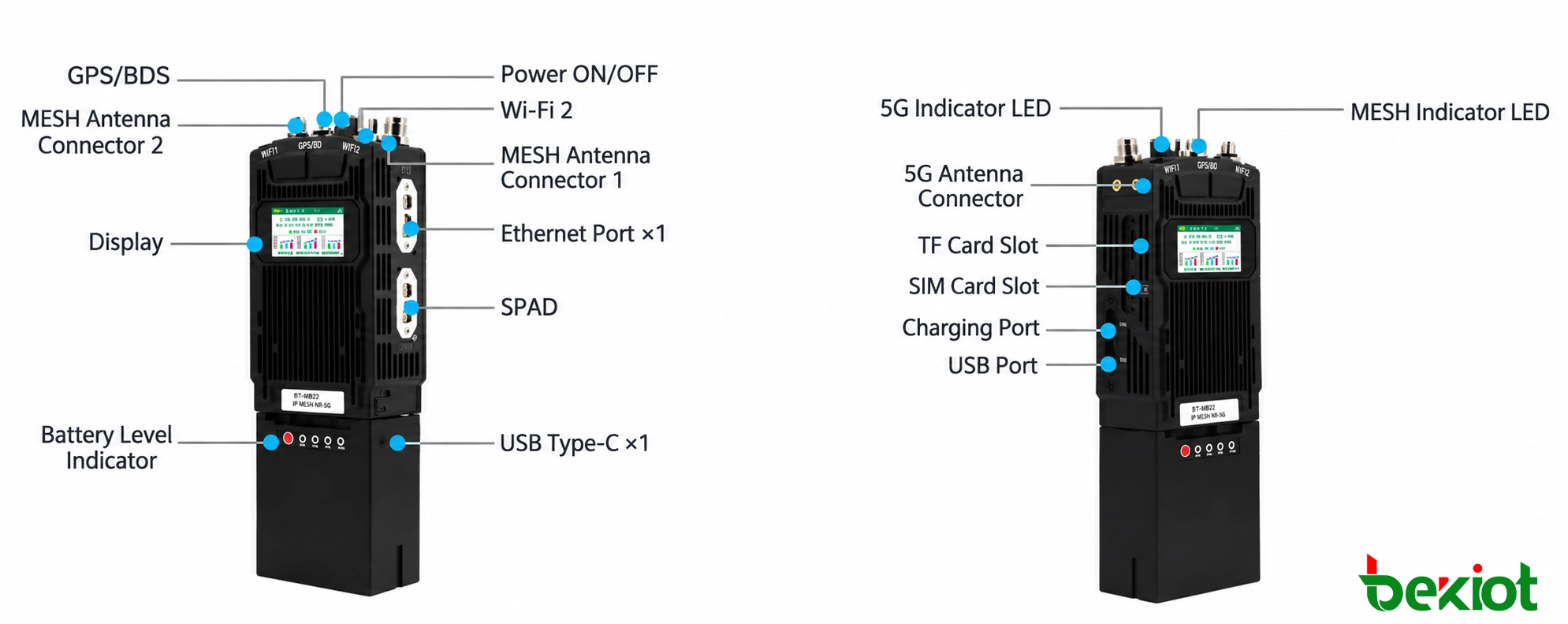 Interfaces y conectores de la radio portátil SDR MANET MEB82