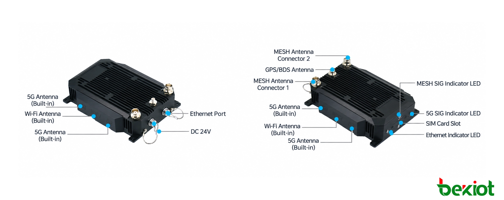 Interfaces y conectores del módulo aerotransportado SDR MANET MAB82