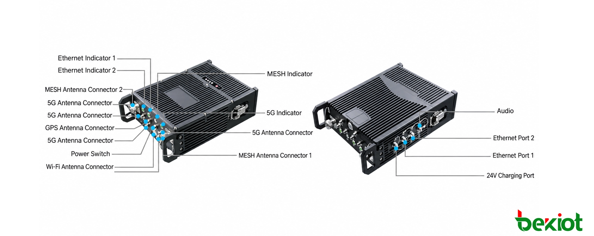 Interfaces y conectores de la estación base tipo mochila SDR MANET MEB92 de alta potencia