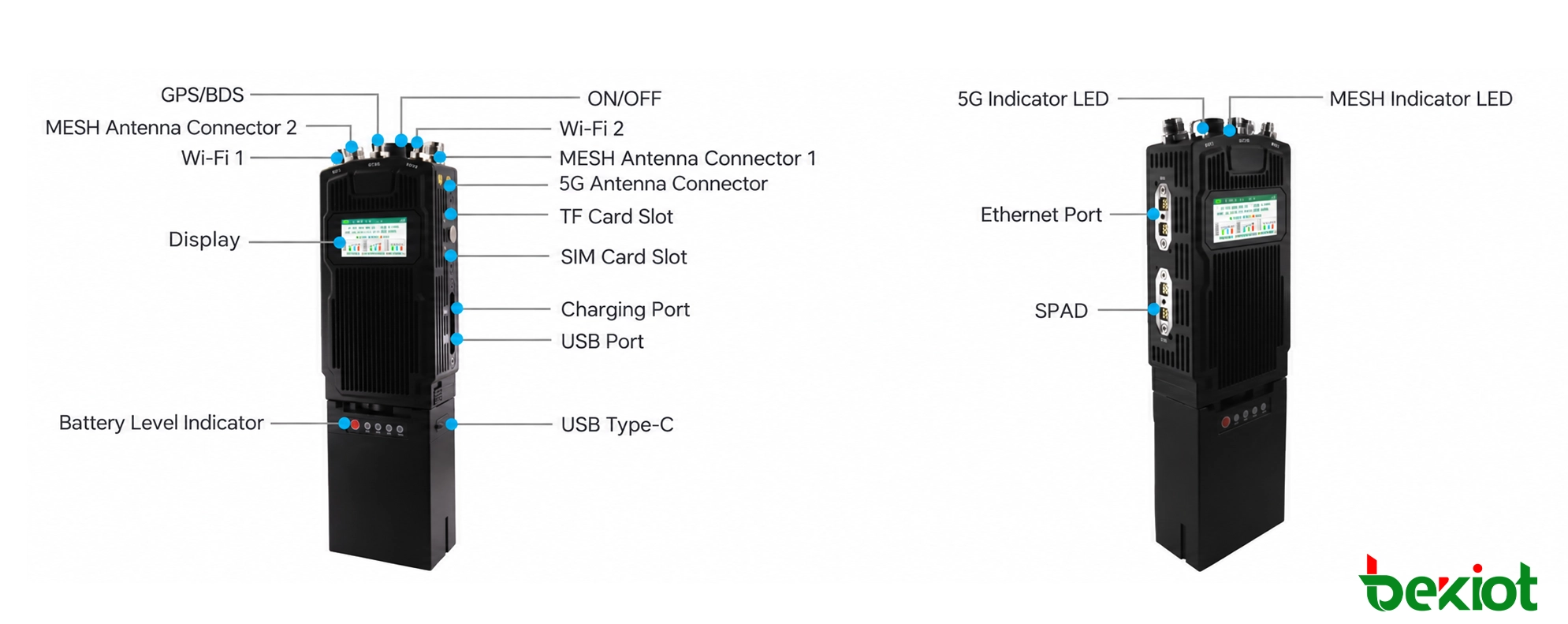 Interfaces y conectores de la radio portátil SDR MANET MEB83