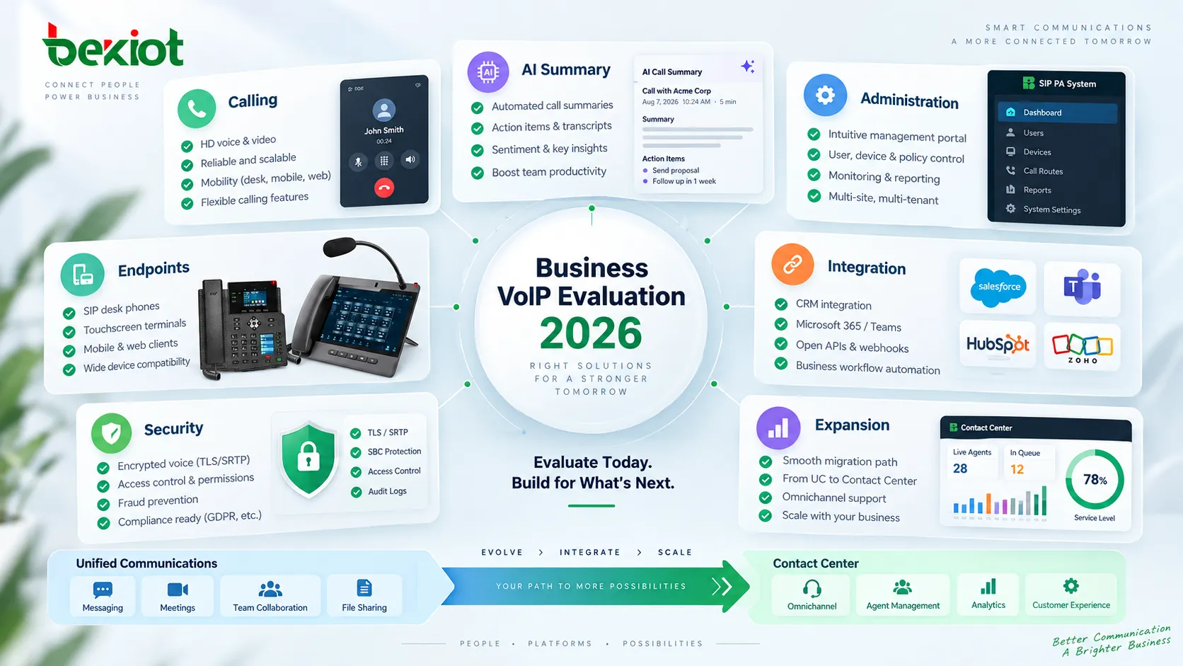 Plataforma de administración VoIP para pequeñas empresas que gestiona de forma centralizada números de usuario, Call Routing, Hunt Groups, Automated Receptionists, horarios comerciales y teléfonos SIP de escritorio para reducir la complejidad operativa diaria