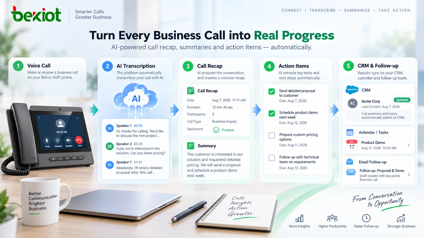 Selección de Business VoIP en 2026 evaluando Calling, AI Call Summary, portales de administración, terminales SIP, integración CRM, seguridad y la ruta de migración de Unified Communications a Contact Center