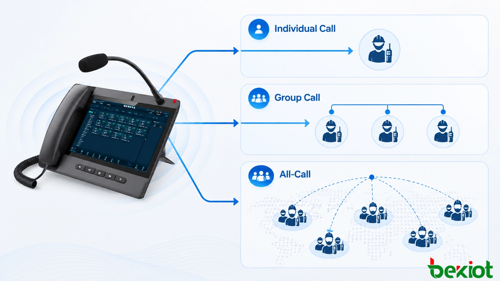 Comparación de modos de llamada en despacho de voz: comunicación individual, llamada a un equipo definido y llamada general a varios grupos autorizados