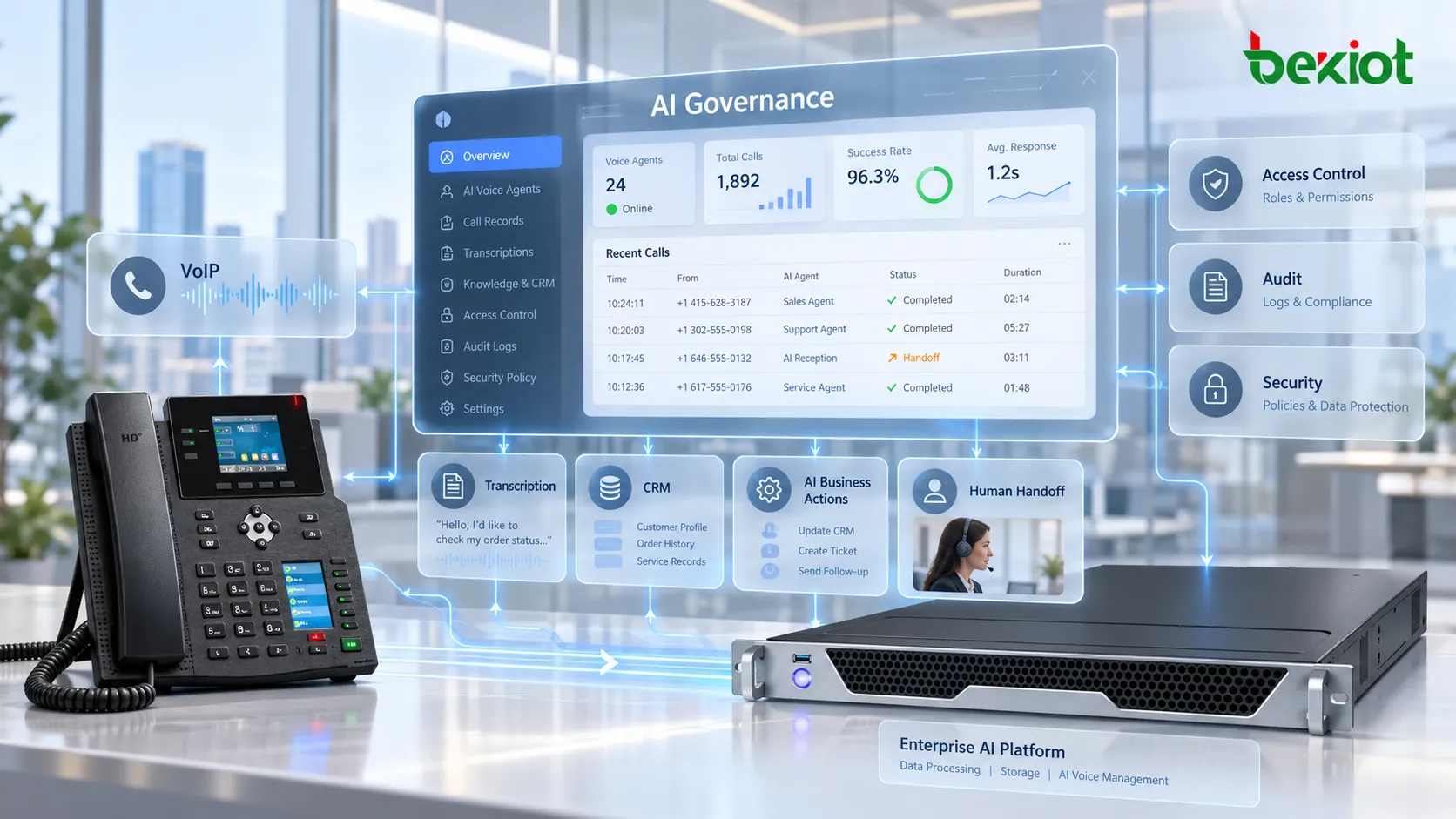 Gobernanza del agente de voz empresarial con IA: llamadas VoIP, grabaciones, transcripciones, datos CRM, acciones empresariales automatizadas, almacenamiento, control de acceso, auditoría, transferencia a personas y políticas de seguridad